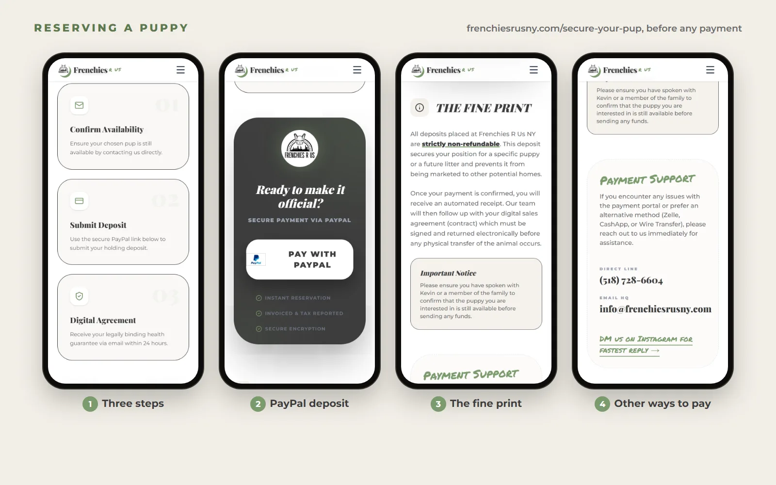 Four phone screens of the Frenchies R Us NY Secure Your Pup page: the three steps (confirm availability, submit deposit, digital agreement), the Pay with PayPal button, the fine print on non-refundable deposits and the signed agreement, and the payment support box with phone, email and Instagram. Shown before any payment.